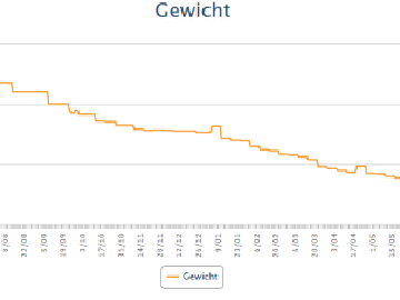 Hacking Sebastian – Teil 1 – Daten (Quantified Self)