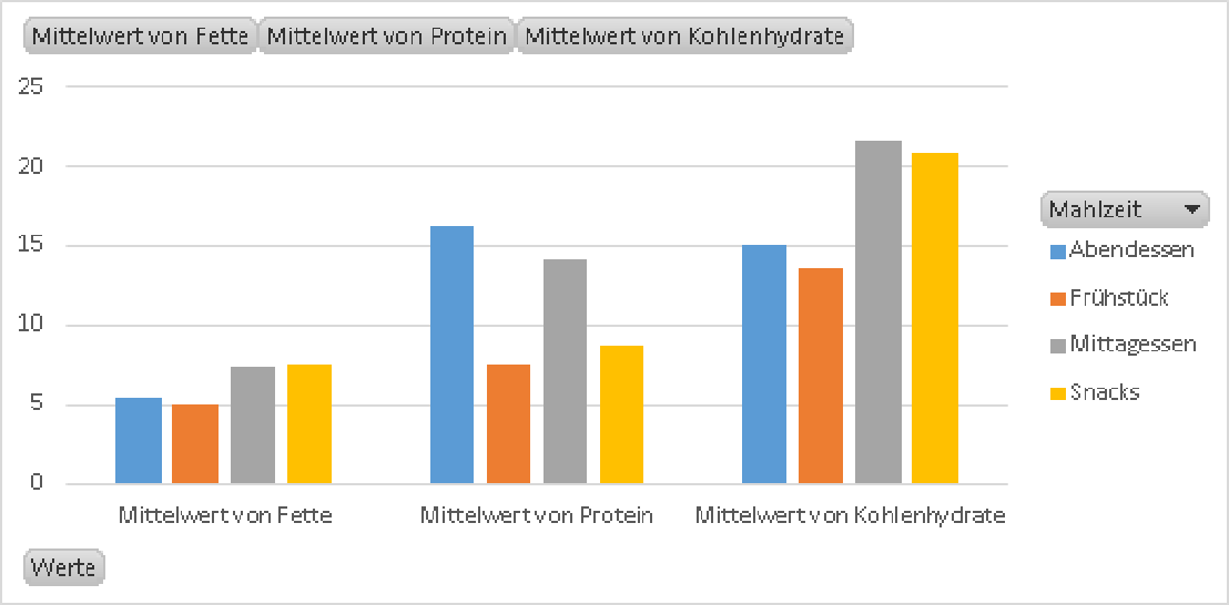 Hacking Sebastian – Teil 3 – Analyse