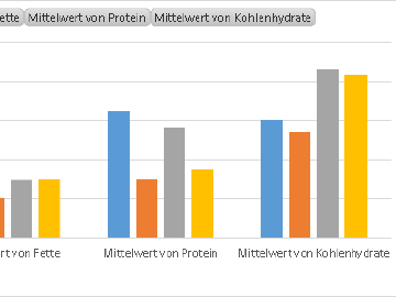 Hacking Sebastian – Teil 3 – Analyse