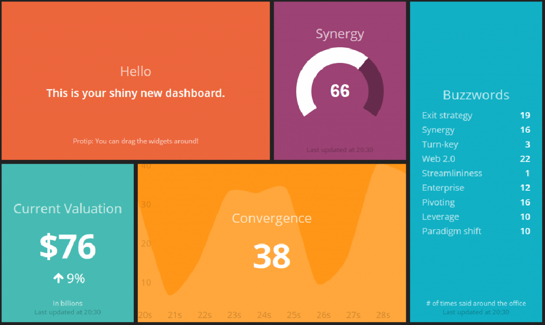 Raspberry Pi Dashboard mit Dashing Raspberry Pi Dashboard mit Dashing
