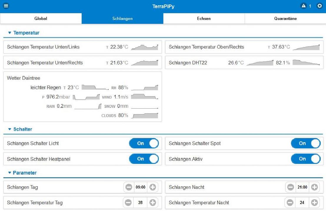 Raspberry Pi Terrarium Steuerung bauen